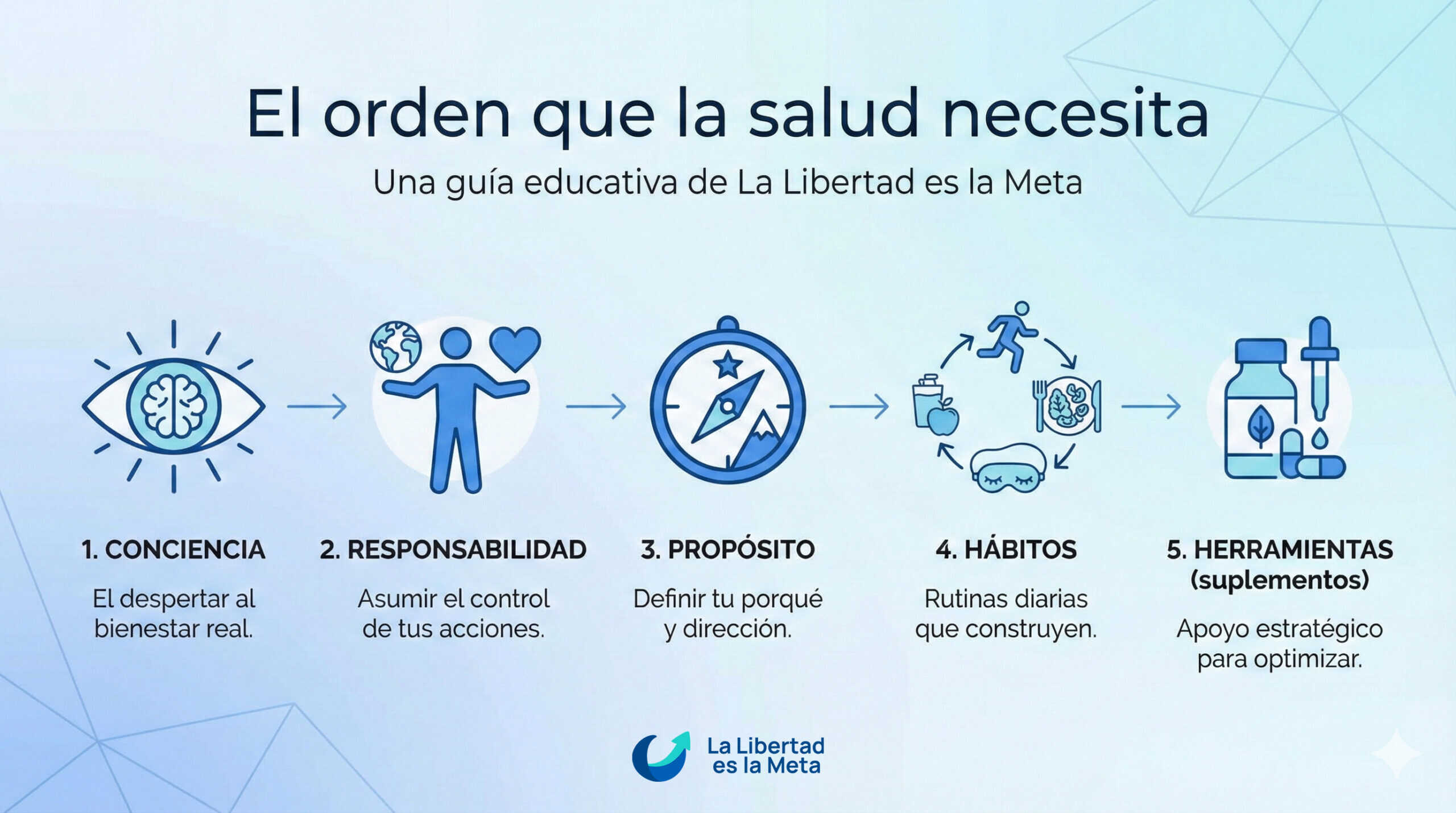 conciencia sobre la salud antes de usar suplementos