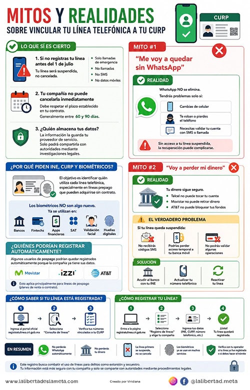 Mitos y realidades de vincular tu línea con tu CURP