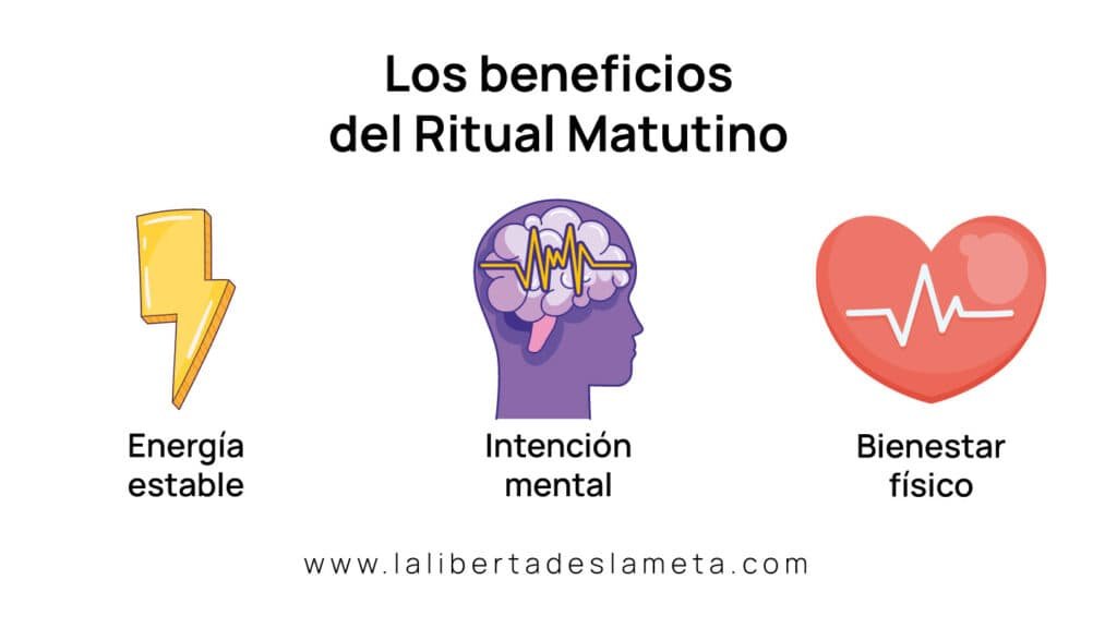 rutina de ritual de la mañana saludable: hidratación, movimiento y café
