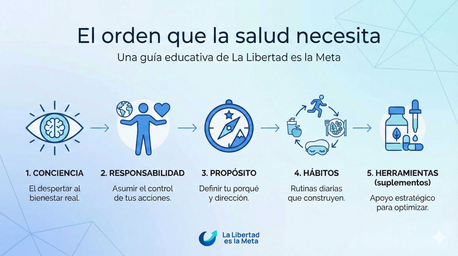 conciencia sobre la salud antes de usar suplementos