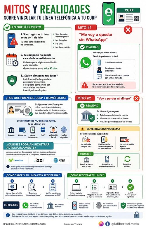 Mitos y realidades de vincular tu línea con tu CURP
